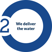 we deliver water